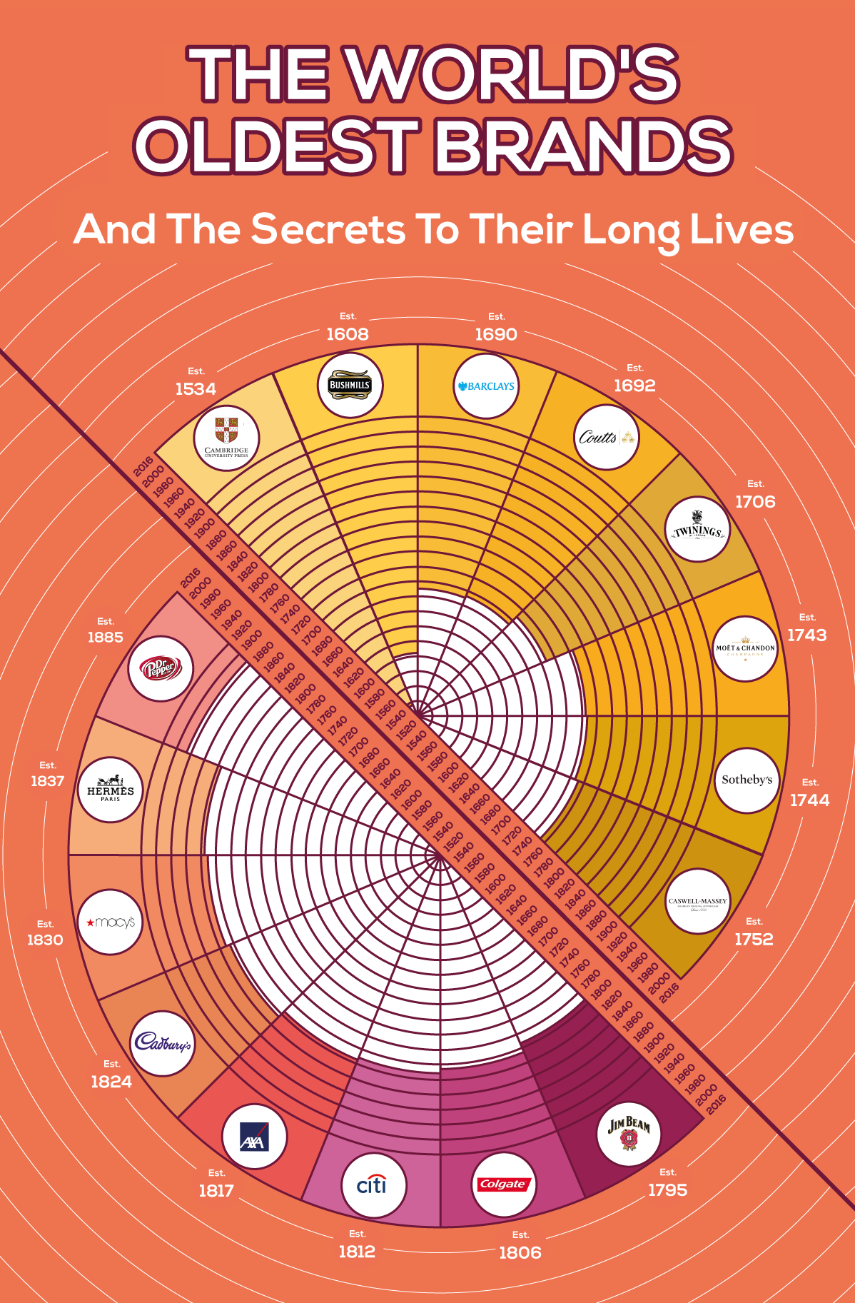 Live Long and Prosper The Secret to Brand Longevity Brand Salsa